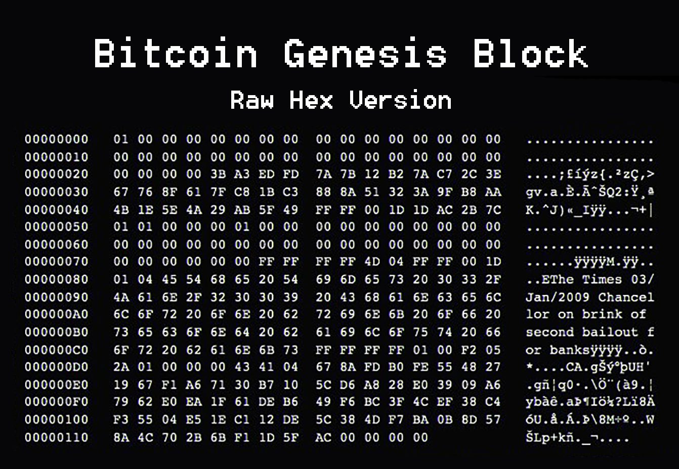 Bitcoin block 0 (the genesis block). The timestamp on the right is a copy of The Times newspaper headline. Source: Wikimedia Commons.
